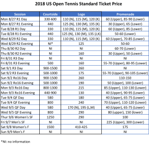 2018 US Open tennis standard ticket price